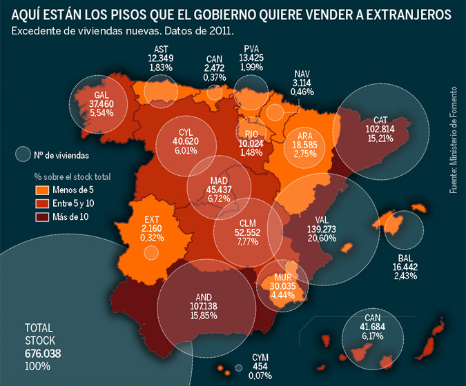 Parque de viviendas sin vender en España